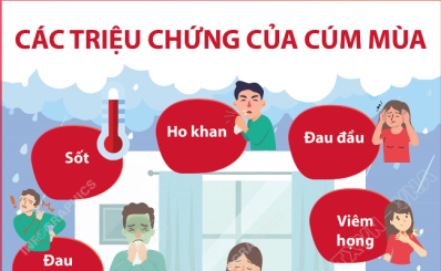 (TTXVN) Các triệu chứng của cúm mùa